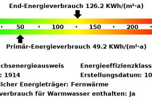 *Gemeinschaftsgarten*Erstbezug nach Kernsanierung*charmanter Altbau* – Harkortstr. 25, 45145 Holsterhausen, Essen – Vorschaubild 13