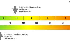 Erdgeschoss-Wohnung im Eichelkamp: Mit Dusche und Balkon – Die vollständige Adresse der Immobilie erhältst du vom Anbieter., 38440 Eichelkamp, Wolfsburg – Vorschaubild 13
