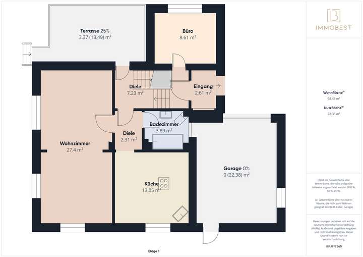 Grundriss EG