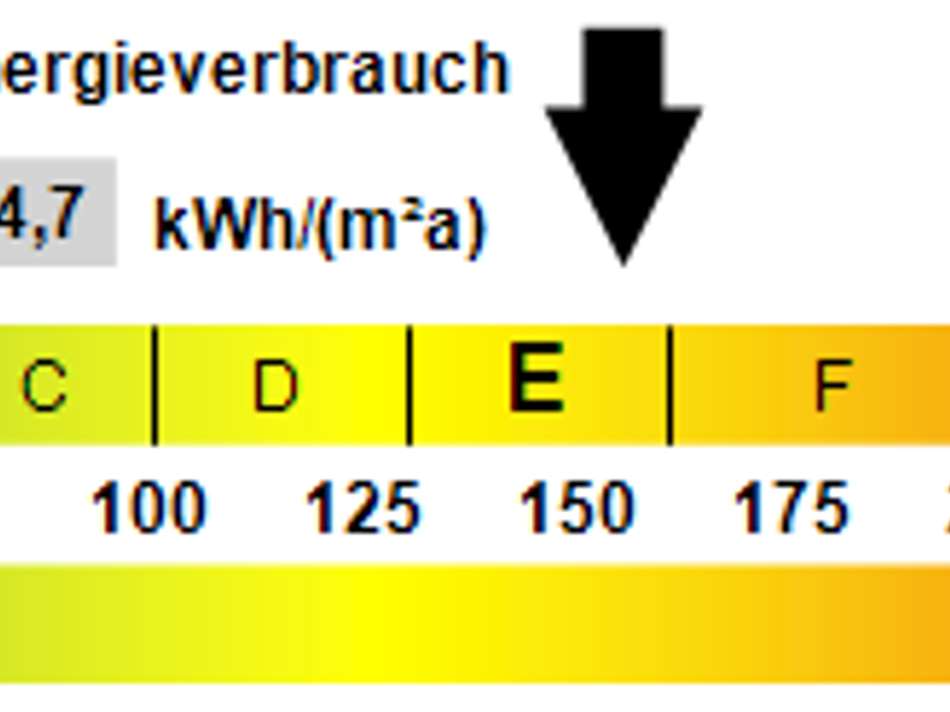 Kennwert Energieausweis