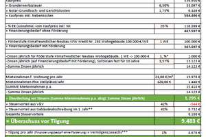 Dichterviertel Münster -  Modernes Neubauprojekt in exzellenter Lage Nähe Wienburgpark! – Die vollständige Adresse der Immobilie erhältst du vom Anbieter., 48147 Uppenberg, Münster – Vorschaubild 11