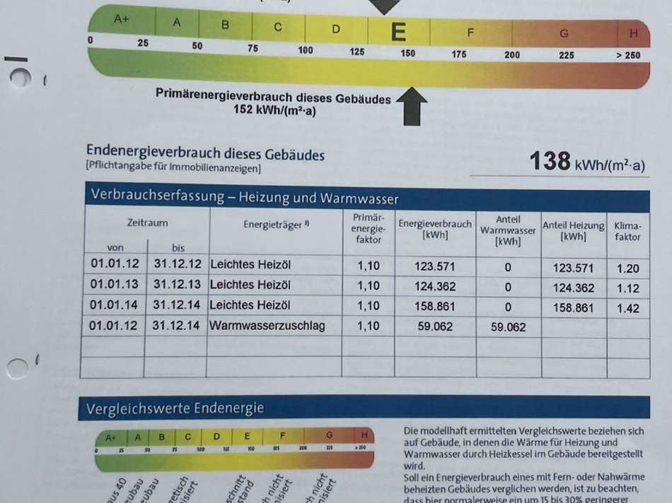 Energieausweis
