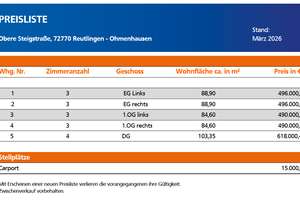Modern Wohnen in Ohmenhausen – Neubau mit Wohlfühlcharakter · Wohnung 1 – Die vollständige Adresse der Immobilie erhältst du vom Anbieter., 72770 Ohmenhausen, Reutlingen – Vorschaubild 10