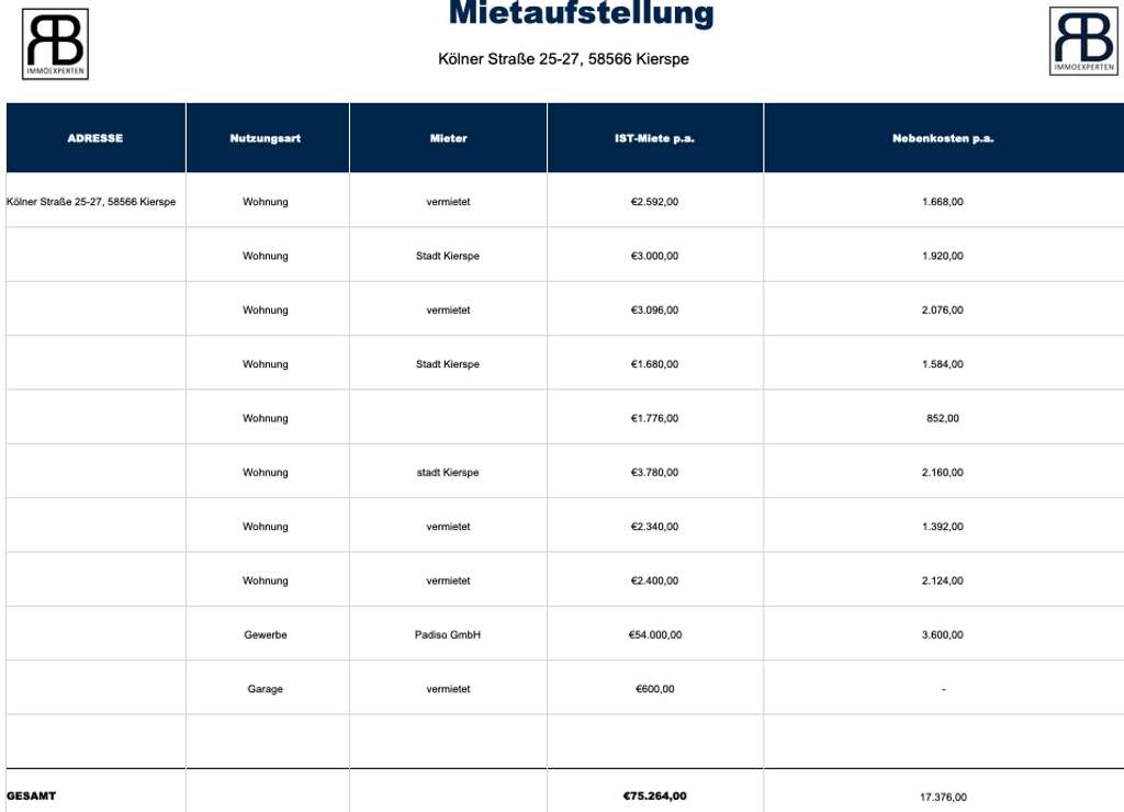 Immobilie in Kierspe - ca. 11 % Rendite! Vermietetes Mehrfamilienhaus mit 9 Einheiten - Bild 1