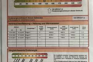 Moderne, sonnige Wohnperle im idyllischen Alsterdorf – Die vollständige Adresse der Immobilie erhältst du vom Anbieter., 22297 Alsterdorf, Hamburg – Vorschaubild 13