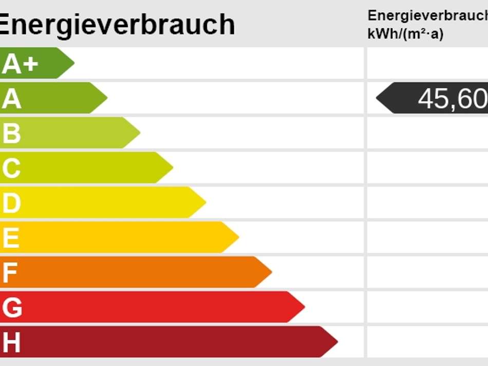 Energieskala