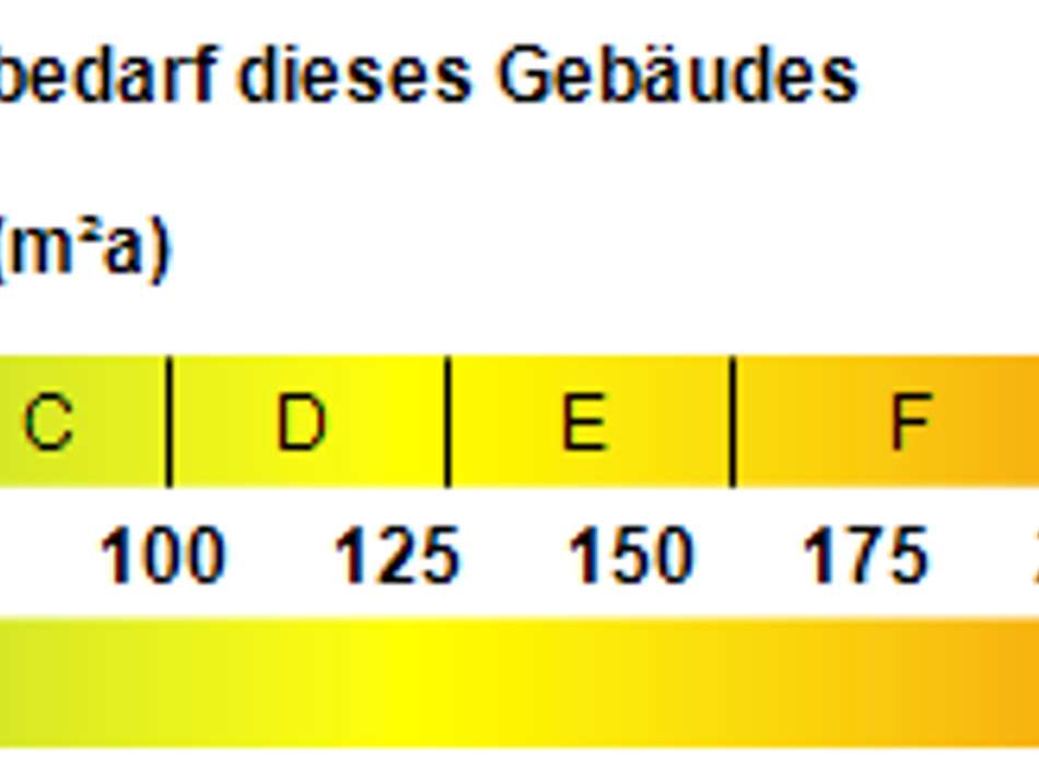 Kennwert Energieausweis