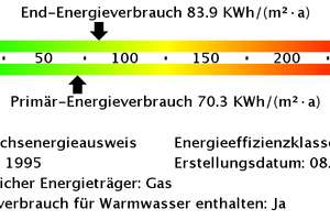 Ihr neues Zuhause: gemütliche und helle 2 -Zimmer Wohnung zum Ankommen – Grundstr. 174, 1324 Bühlau/Weißer Hirsch, Dresden – Vorschaubild 12