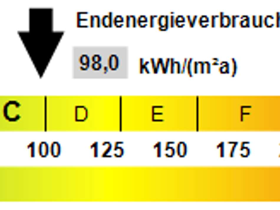 Kennwert Energieausweis