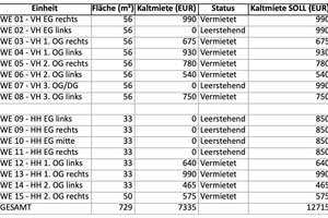 Ensemble aus 4 Mehrfamilienhäusern mit zusätzlich genehmigten Neubauprojekt für 4-Familienhaus – 60327 Gallus, Frankfurt am Main – Vorschaubild 8