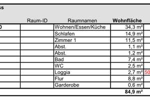 Attraktives 3-ZKB-Apartment mit Balkon - im Herzen Franklins – 68309 Käfertal, Mannheim – Vorschaubild 32