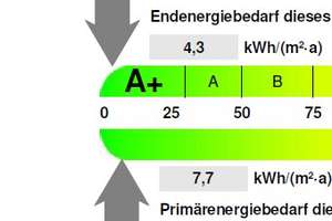 Passivhaus der nächsten Generation
