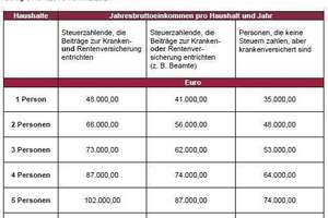 ACHTUNG - BITTE ERST TEXT UND VORAUSSETZUNG PRÜFEN - dann erst Anfragen.  EBK käuflich. – Die vollständige Adresse der Immobilie erhältst du vom Anbieter., 40235 Flingern Nord, Düsseldorf – Vorschaubild 2