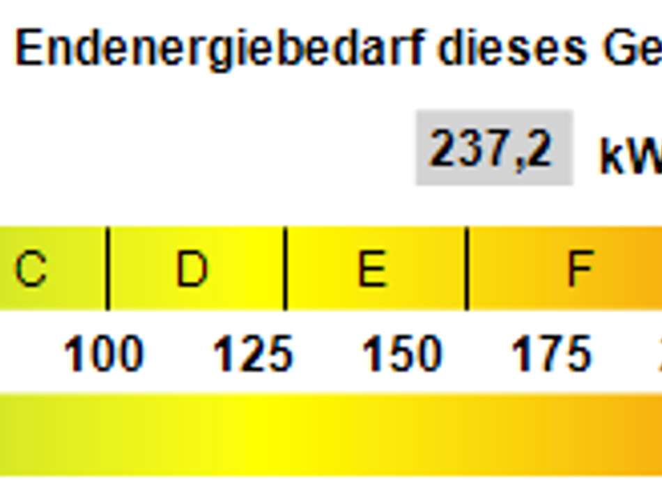 Kennwert Energieausweis