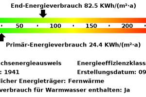 *** Covivio modernisiert für Sie! Charmante Altbauwohnung in grüner Lage! *** – Goosestr. 9, 45355 Borbeck-Mitte, Essen – Vorschaubild 23