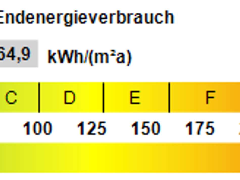 Kennwert Energieausweis