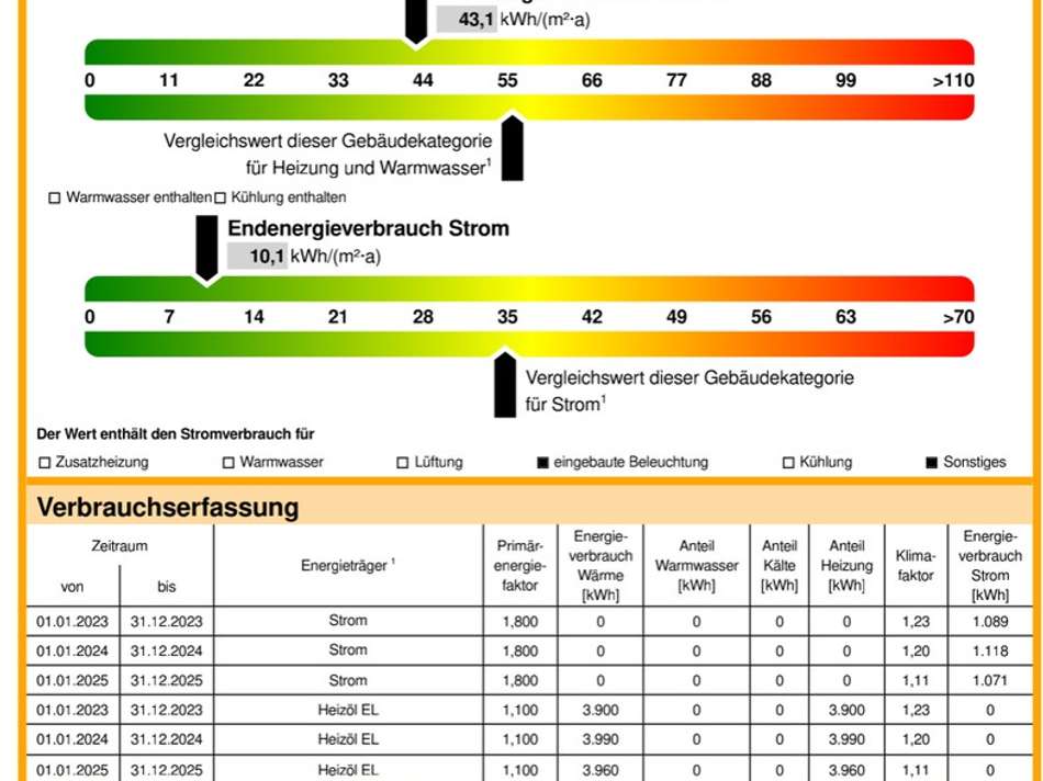 Energieausweis EG Laden