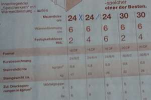 Reihenendhaus mit 3 Wohnetagen u. Garage – Die vollständige Adresse der Immobilie erhältst du vom Anbieter., 78554 Aldingen – Vorschaubild 26