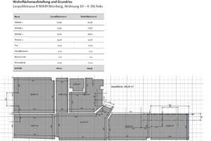 Schöne großzügige 4 Zi mit über 100 m2 – 90439 Sankt Leonhard, Nürnberg – Vorschaubild 33