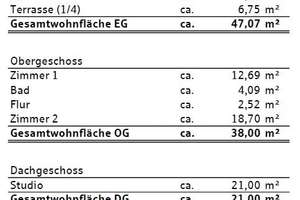 Offenburg - Etwas Besonderes inmitten der Stadt! – Die vollständige Adresse der Immobilie erhältst du vom Anbieter., 77654 Offenburg – Vorschaubild 31