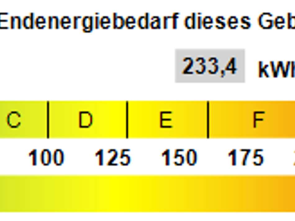 Kennwert Energieausweis