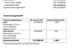 Letzte Einheit: NEUBAU Doppelhaushälfte in familienfreundlicher Lage – Die vollständige Adresse der Immobilie erhältst du vom Anbieter., 22159 Farmsen-Berne, Hamburg – Vorschaubild 6