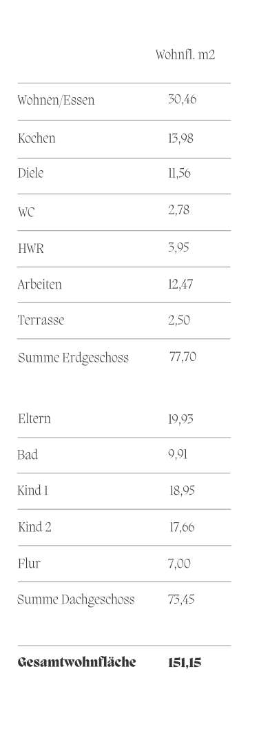 Wohnfl Satteldach 136