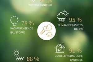 Eleganter Bungalow mit offenem Wohnkonzept. Mit Wohnkeller. – Rhein-Neckar-Kreis – Vorschaubild 14