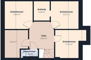 Peterswerder | Modernisiertes Mehrfamilienhaus mit 4 Einheiten & Gewerbe – Die vollständige Adresse der Immobilie erhältst du vom Anbieter., 28205 Peterswerder, Bremen – Vorschaubild 26