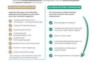 Grüne Allee - Kernsaniert, Erstbezug, Barrierearm – Die vollständige Adresse der Immobilie erhältst du vom Anbieter., 47198 Alt-Homberg, Duisburg – Vorschaubild 6