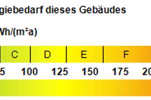 EINZIGARTIGE LAGE: Umfassend energetisch modernisiertes Haus mit 4 Wohnungen und sonnigem Garten im  – Die vollständige Adresse der Immobilie erhältst du vom Anbieter., 96106 Ebern – Vorschaubild 30