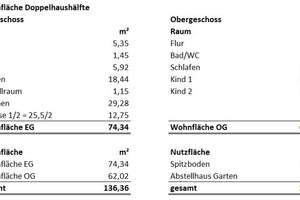 Energieeffiziente DHH Neubau rechts mit Wärmepumpe, PV Anlage, Wallbox und Garten – Freesienring 23a, 1796 Pirna – Vorschaubild 8