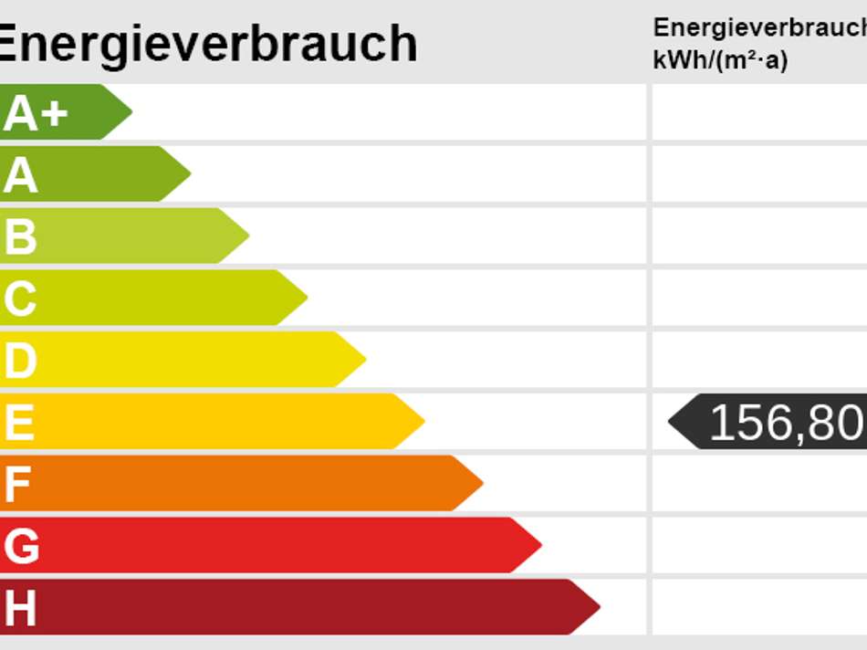 Energieskala