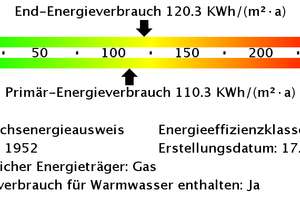 *sanierte 2 Zimmer Wohnung*Rüttenscheid*Gemeinschaftsgarten* – Johannastr. 27, 45130 Rüttenscheid, Essen – Vorschaubild 14