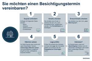 Moderne 3 ½-Zimmer-Wohnung im Gartengeschoss – Die vollständige Adresse der Immobilie erhältst du vom Anbieter., 70569 Dachswald, Stuttgart – Vorschaubild 6