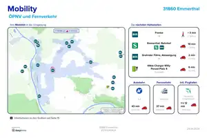 Einzigartiges Anwesen - Dreiseitenhof  – Hameln-Pyrmont (Kreis) – Vorschaubild 21