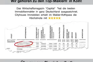 CITYHOUSE: Freistehendes Einfamilienhaus mit großem Grundstück, Außenpool, Sauna, Kamin und Garage – Rheinisch-Bergischer Kreis – Vorschaubild 29