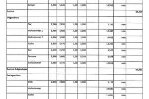 Gepflegtes 1-2 Fam.-Wohnhaus mit großem Garten für Eigennutzer in Muggensturm! – 76461 Muggensturm – Vorschaubild 17