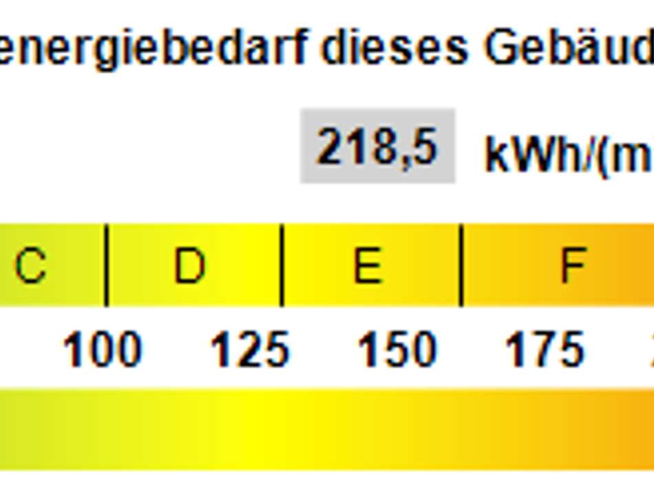 Kennwert Energieausweis