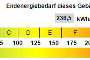 Gemütliche Doppelhaushälfte mit Garten – Eichsfeld (Kreis) – Vorschaubild 27