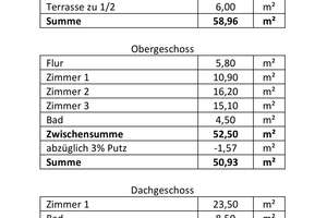 Handschuhsheim: Neuwertige Doppelhaushälfte mit Garten, überraschender Ausstattung und Privatsphäre – Die vollständige Adresse der Immobilie erhältst du vom Anbieter., 69121 Handschuhsheim, Heidelberg – Vorschaubild 22