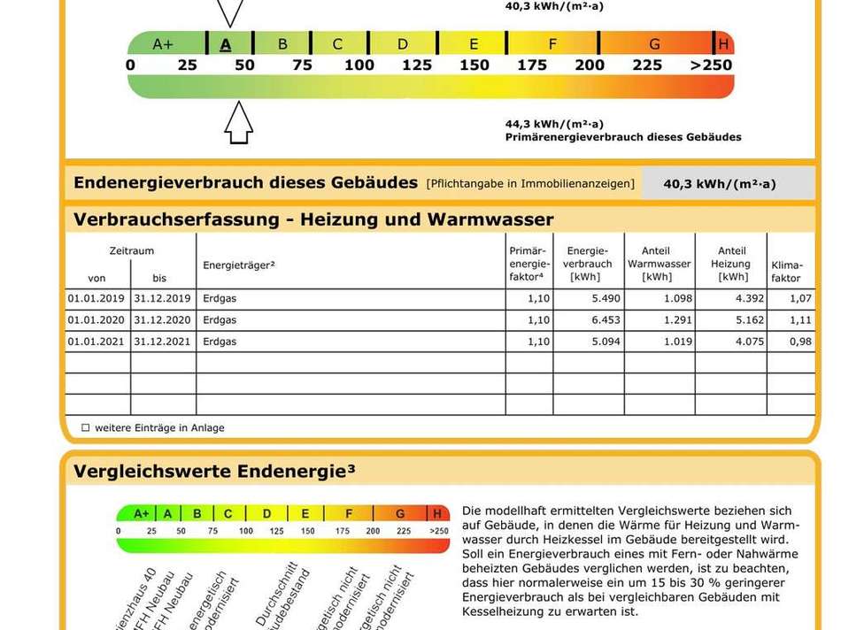 Energieausweis