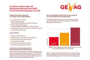 Ruhige Wohnung mitten in der Innenstadt – Brunnengasse 19, 42853 Altstadt, Remscheid – Vorschaubild 2