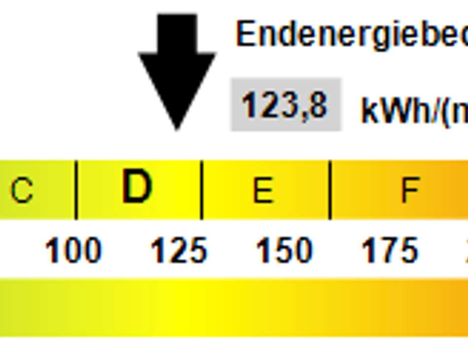 Kennwert Energieausweis