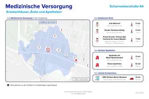 ***2 Zimmer mit Balkon und Panoramablick*** – Die vollständige Adresse der Immobilie erhältst du vom Anbieter., 13405 Reinickendorf (Ortsteil), Berlin – Vorschaubild 15