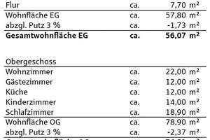 Kippenheim - Liebevoll gepflegtes Anwesen sucht neuen Eigentümer! – Die vollständige Adresse der Immobilie erhältst du vom Anbieter., 77971 Kippenheim – Vorschaubild 21