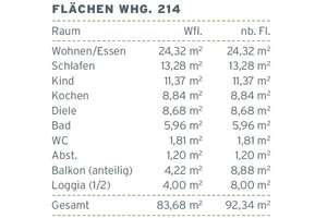 B.J.-2015! Neuwertige 3 Zi. Wohnung in sehr gefragter Lage!  Vermietet! – Spixstr. 33, 81539 Obergiesing, München – Vorschaubild 14