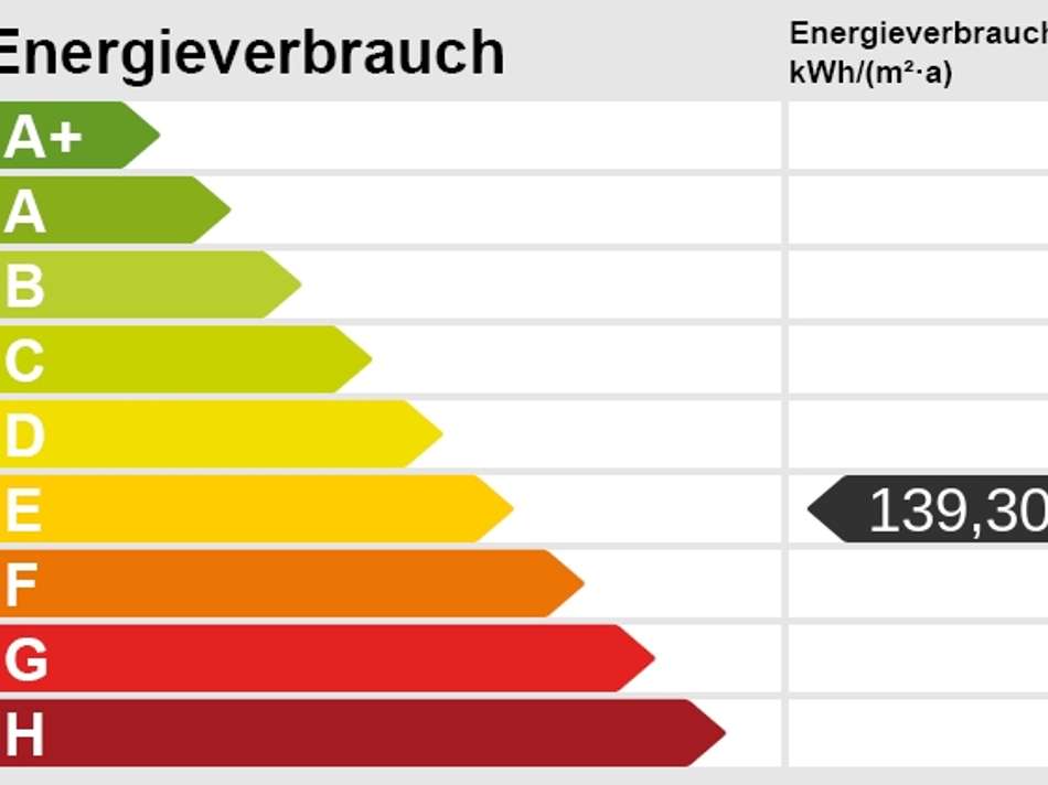 Energieskala