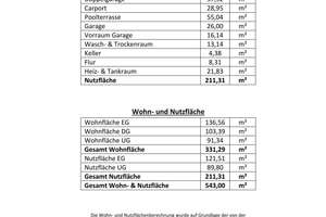 Naturnah in attraktiver Lage: Gepflegtes Ein- bis Zweifamilienhaus mit ansprechendem Außenbereich – Die vollständige Adresse der Immobilie erhältst du vom Anbieter., 69239 Neckarsteinach – Vorschaubild 28