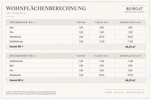 Genehmigter DG-Rohling in Düsseldorf-Heerdt - zwei Mal ca. 47 m² - jeweils nur 59.000 € – 40549 Heerdt, Düsseldorf – Vorschaubild 3